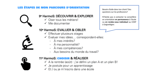 étapes parcours d'orientation